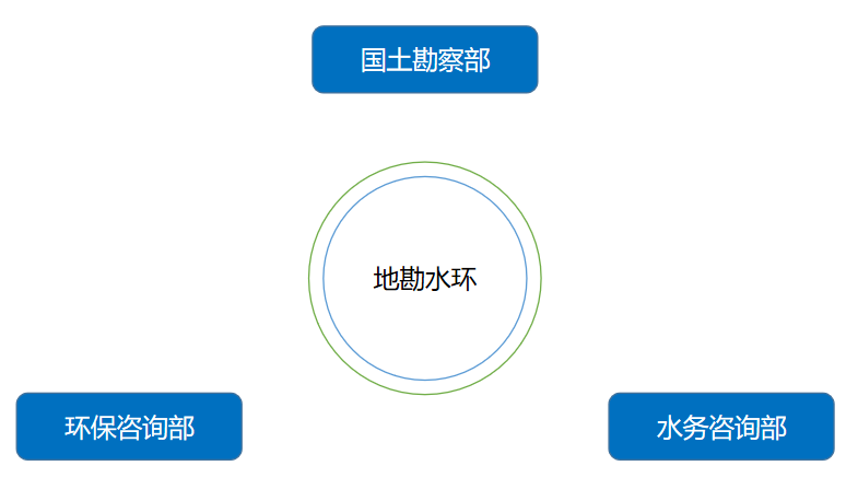 組織結(jié)構(gòu)(圖1)